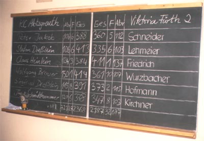 Ergebnistafel KC Abtsgreuth e. V.